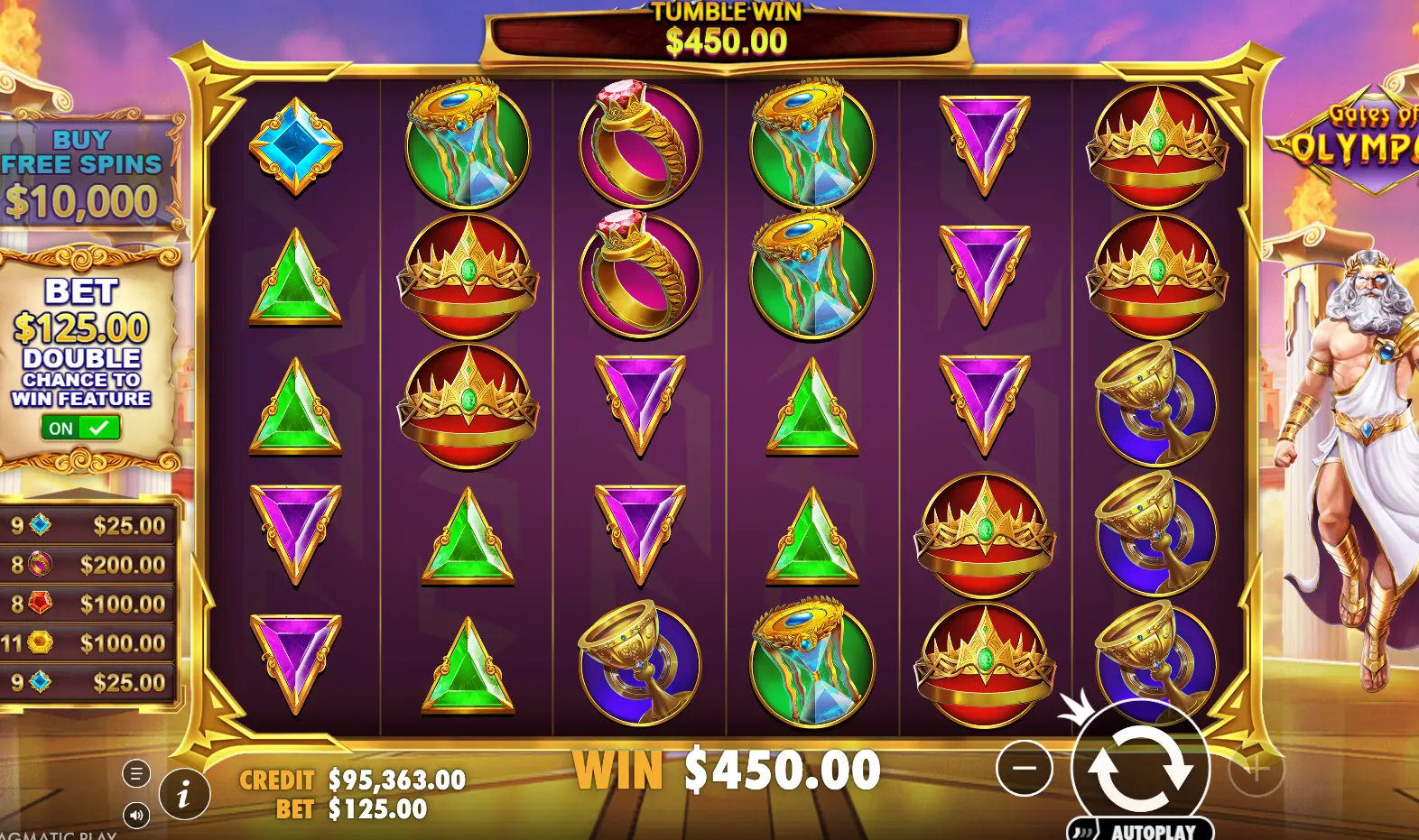 gates of olympus win